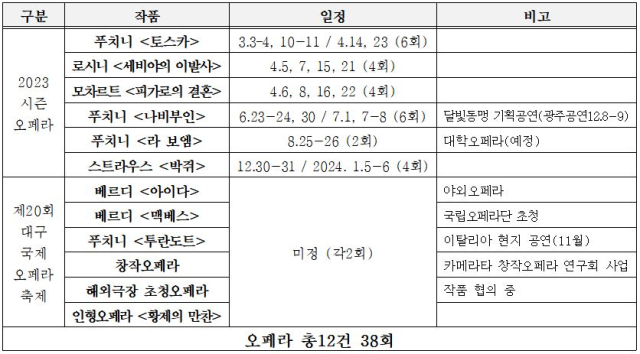 대구오페라하우스 시즌 일정표. 대구오페라하우스 제공.