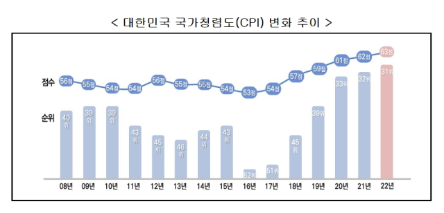 국민권익위원회 제공