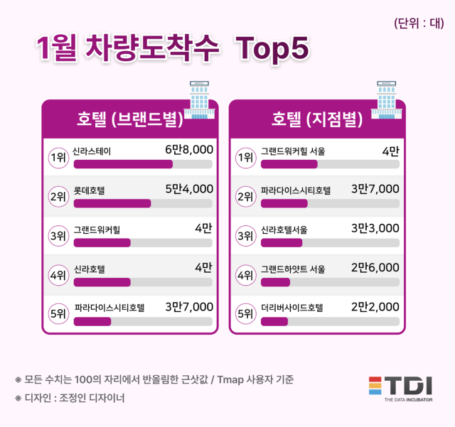 이미지=TDI (티디아이)