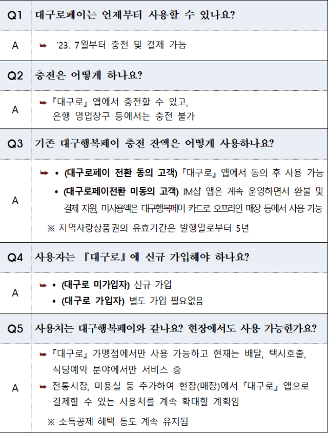 대구시 제공