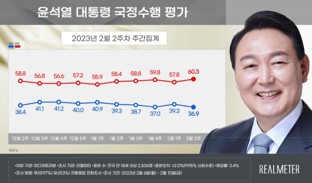 리얼미터 홈페이지