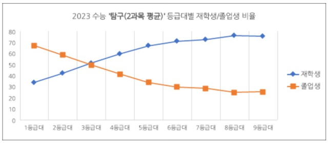 진학사 제공