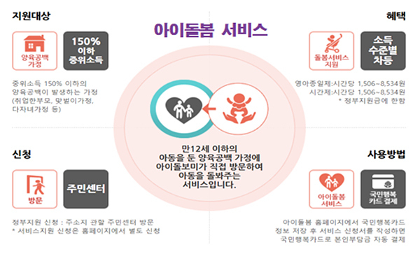 아이돌봄 서비스 사업설명도. 대구시 제공