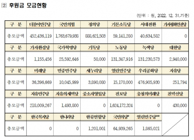 중앙선거관리위원회 제공○