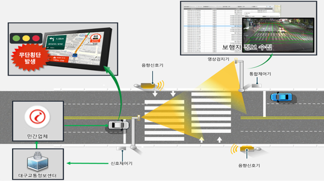 안전통합 횡단보도 개념도. 대구시 제공
