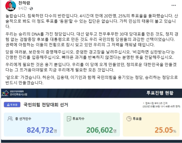 국민의힘 전당대회 투표율. 천하람 후보 페이스북 캡처