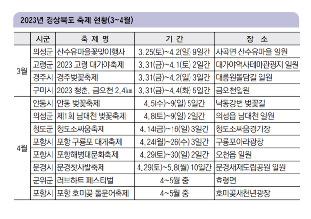 청도 소싸움축제. 경북도 제공