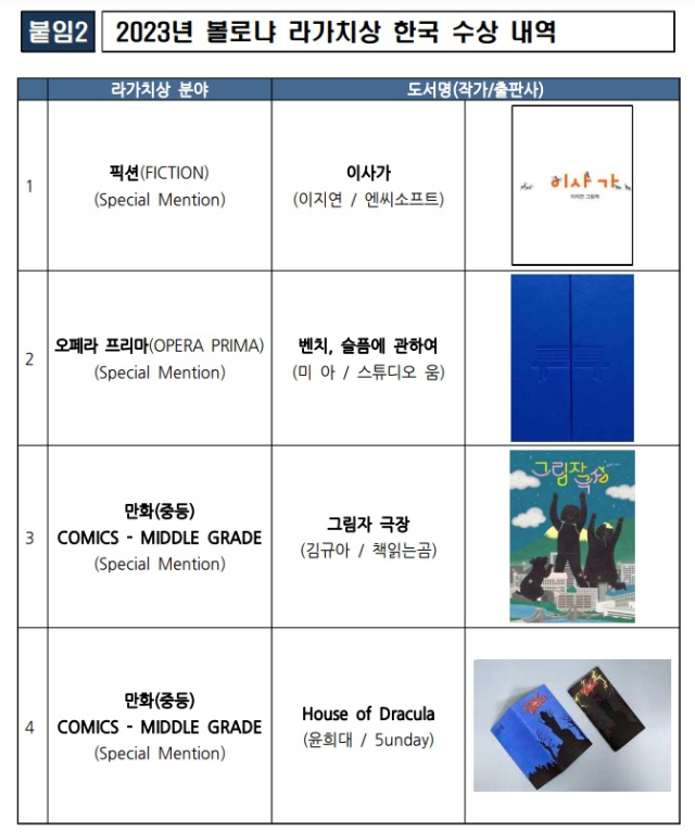 아동문학계 노벨상으로 불리는 볼로냐 라가치상에 한국 그림책 4편이 선정됐다. 문화체육관광부