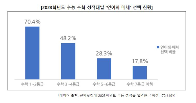 진학사 제공.