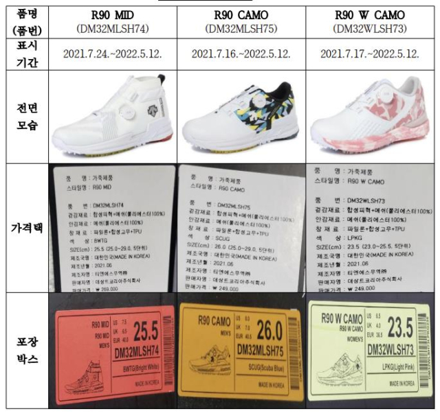 데상트코리아가 지난달 원산지가 중국인 골프화 3종의 가격 태그와 포장 상자에 
