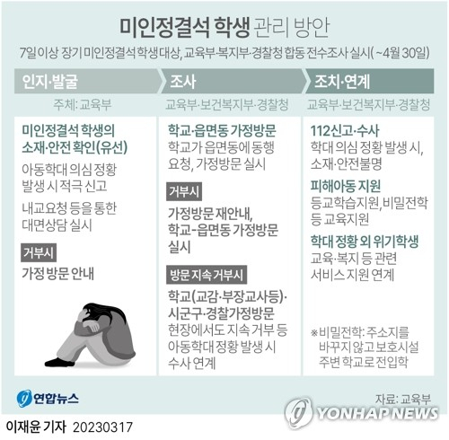 [그래픽] 미인정결석 학생 관리 방안. 연합뉴스