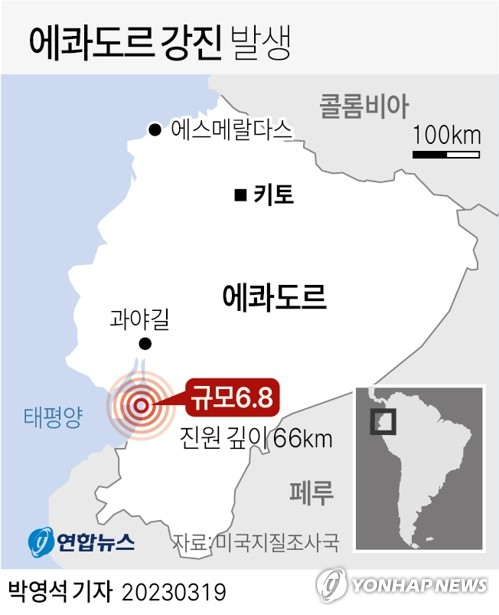 [그래픽] 에콰도르 강진 발생 (서울=연합뉴스) 박영석 기자 = 에콰도르 서부 태평양 해안 지역에서 18일(현지시간) 강진이 일어나 에콰도르와 페루에서 최소 15명이 숨졌다. 미국지질조사국(USGS)에 따르면 이날 에콰도르 항구도시 과야킬에서 남쪽으로 약 80km 떨어진 지점에서 규모 6.8의 지진이 발생했다. 깊이는 66㎞다. zeroground@yna.co.kr 트위터 @yonhap_graphics 페이스북 tuney.kr/LeYN1 (끝)