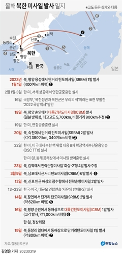 올해 북한의 미사일 도발 일지. 19일 7번째 미사일 도발을 감행했다. 연합뉴스