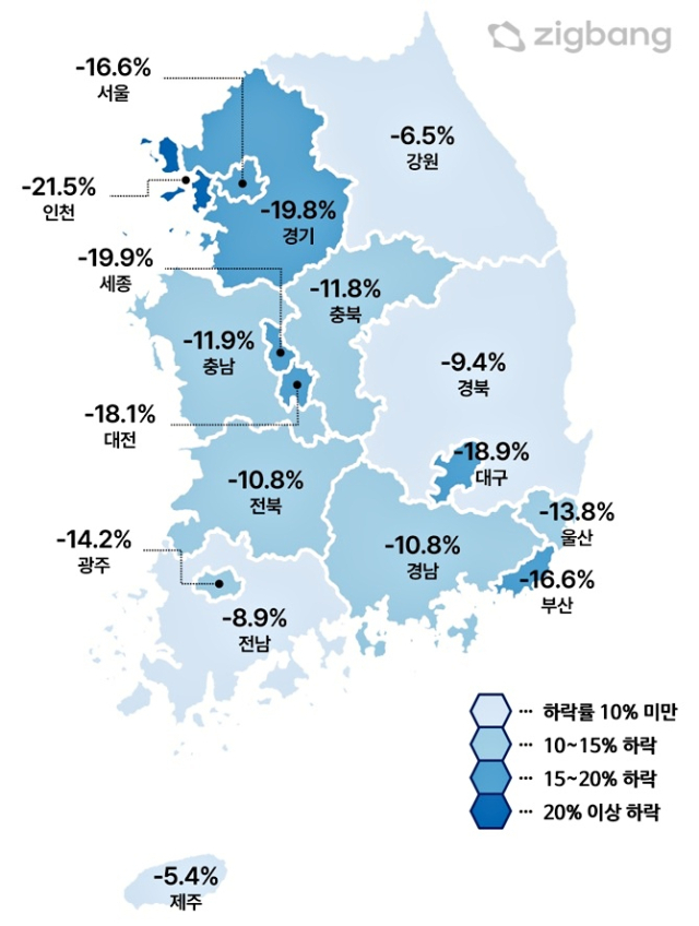 2023년 2월 전국 시도별 아파트 매매가격지수 전년 동월 대비 변동률. 직방 제공