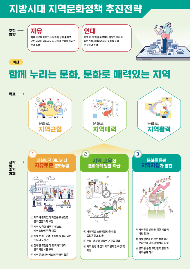 문화체육관광부가 발표한 