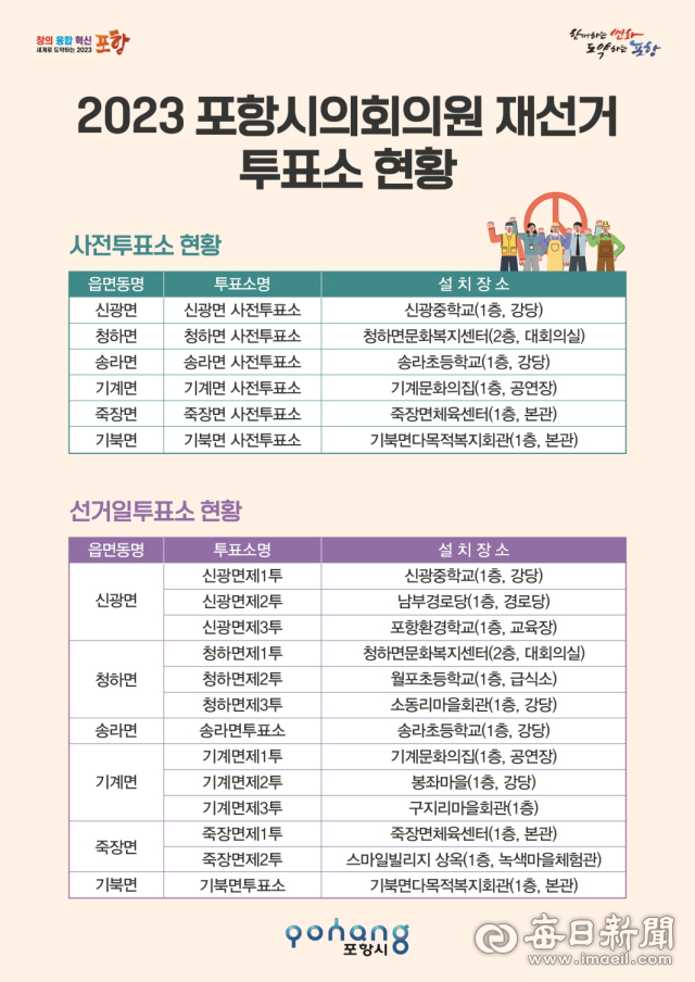 포항시의회 기초의원 나 선거구 사전투표소 현황. 포항시 제공