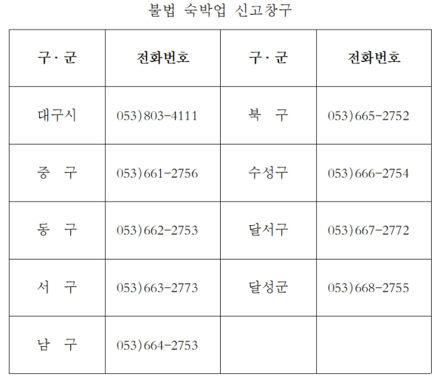 불법 숙박업 신고창구 전화번호. 대구시 제공