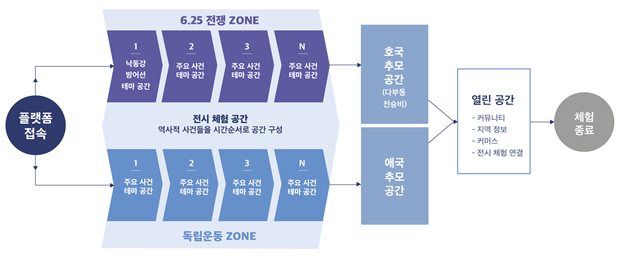 대한민국 호국 메모리얼 파크 이용 방안. 경북도 제공