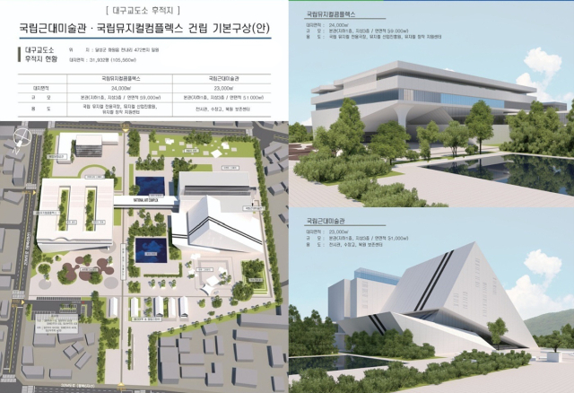 달성군 화원읍 대구교도소 후적지에 조성될 국립근대미술관·국립창작뮤지컬 콤플렉스 조감도. 대구시 제공.