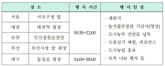 대구 등 5개 도시에서 열리는 