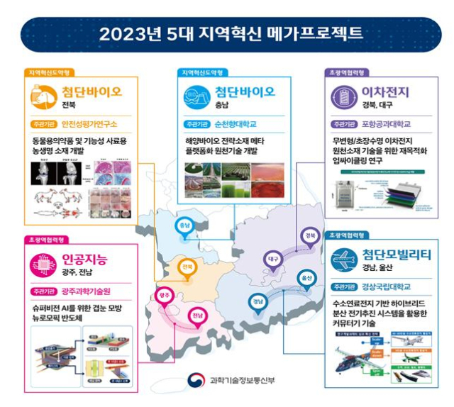 과기정통부 제공