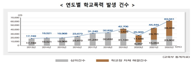 교육부 제공