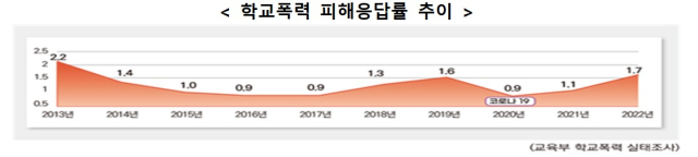 교육부 제공