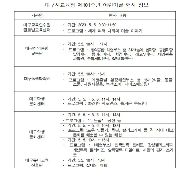 대구시교육청 2023년 어린이날 행사