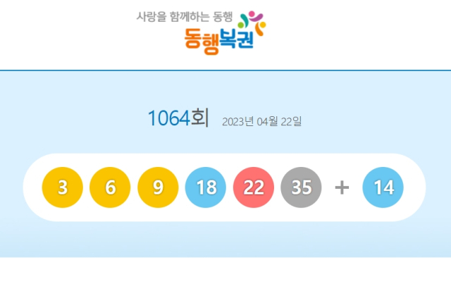 1064회 로또 1등 당첨번호 3, 6, 9, 18, 22, 35 