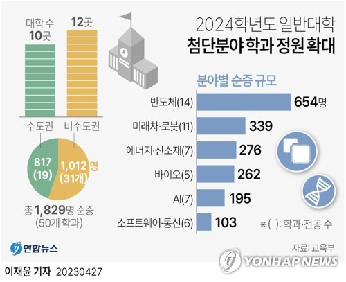 경북대 IT대학 융복합관 전경. 경북대 제공