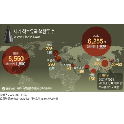 중국·북한 핵탄두수 증가에 핵균형 고민하는 미국