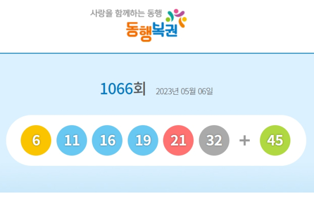 1066회 로또 1등 당첨번호 6, 11, 16, 19, 21, 32 