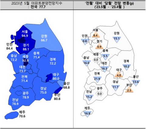 아파트 분양 전망지수, 지방 내리는데 대구는 올랐다 