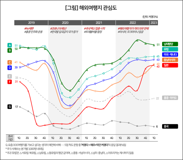 데이터융복합·소비자리서치 전문기관 컨슈머인사이트가 24일 발표한 