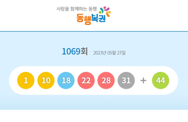 1069회 로또 1등 당첨번호 1, 10, 18, 22, 28, 31 