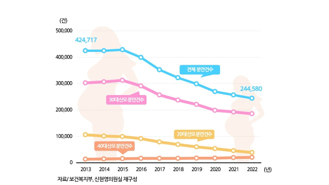 신현영 의원실 제공