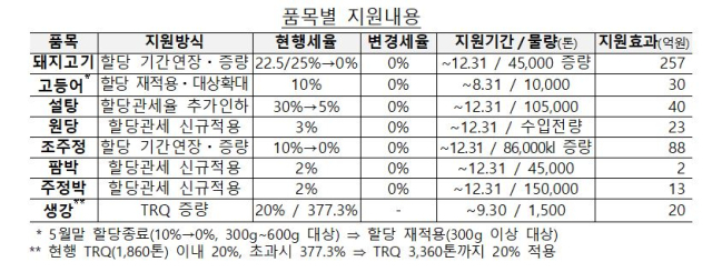 기획재정부 제공.