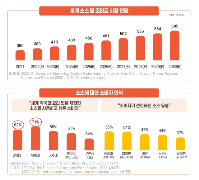 한국농수산식품유통공사(aT) 뉴스레터 