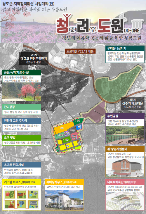 청도군 지역활력타운 조성사업 계획안