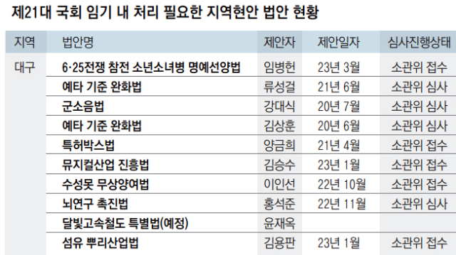 17일 오후 광주대구고속도로 지리산휴게소에서 열린 광주·대구 공항특별법 통시 통과 기념 및 달빛고속철도 예타면제 특별법 공동 추진 업무협약 행사에서 강기정 광주시장과 홍준표 대구시장 등 참석자들이 퍼포먼스하고 있다. 연합뉴스