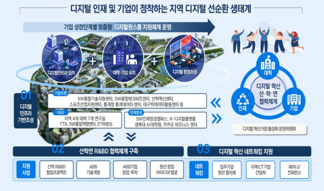 수성알파시티 디지털 혁신거점 조성 개요도. 대구시 제공