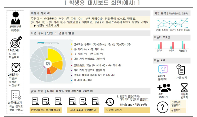 교육부 제공