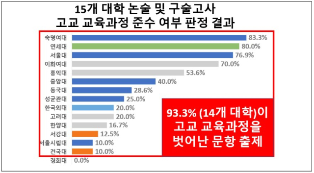 강민정 의원실 제공