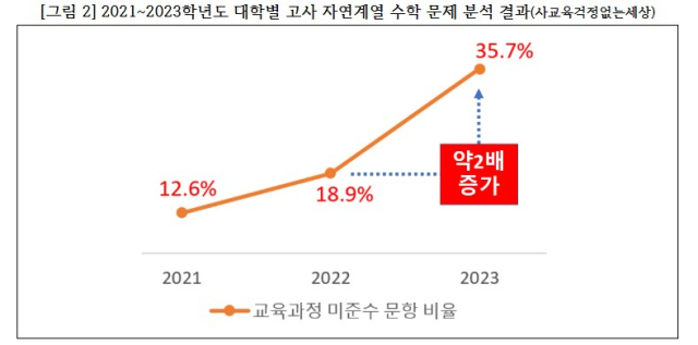 강민정 의원실 제공