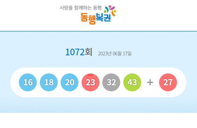 1072회 로또 1등 당첨번호 16, 18, 20, 23, 32, 43 