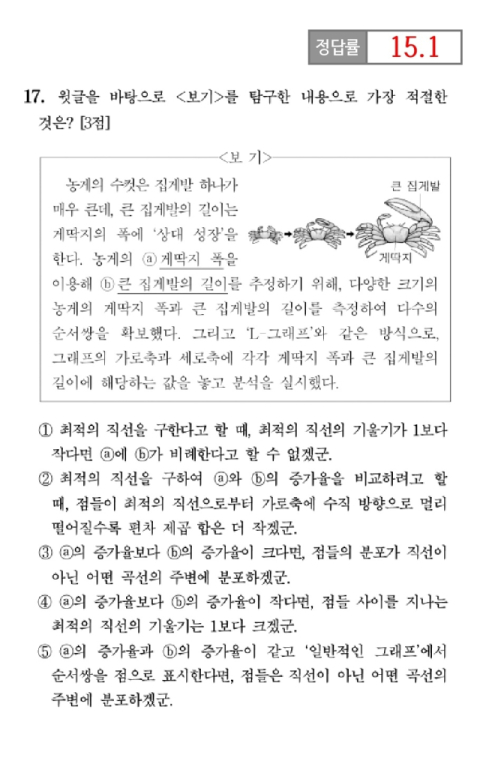 2023학년도 수능 국어영역에서 