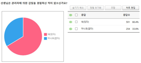 대구교사노조 제공