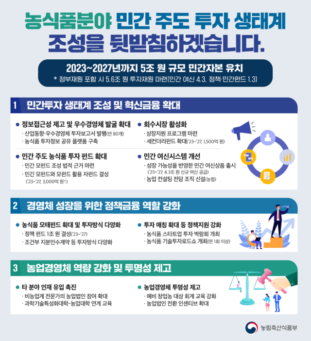 농식품부 제공.