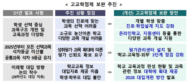 교육부 제공