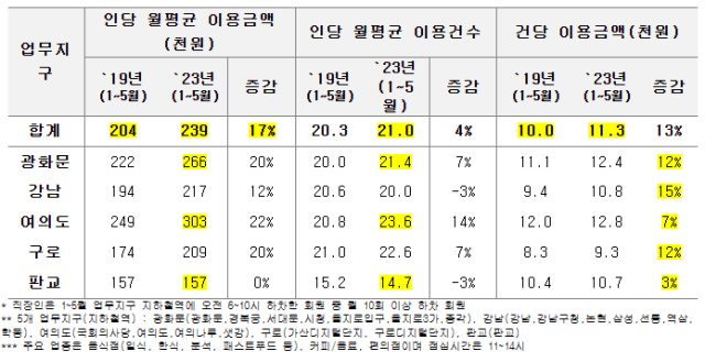 사진= KB국민카드 제공